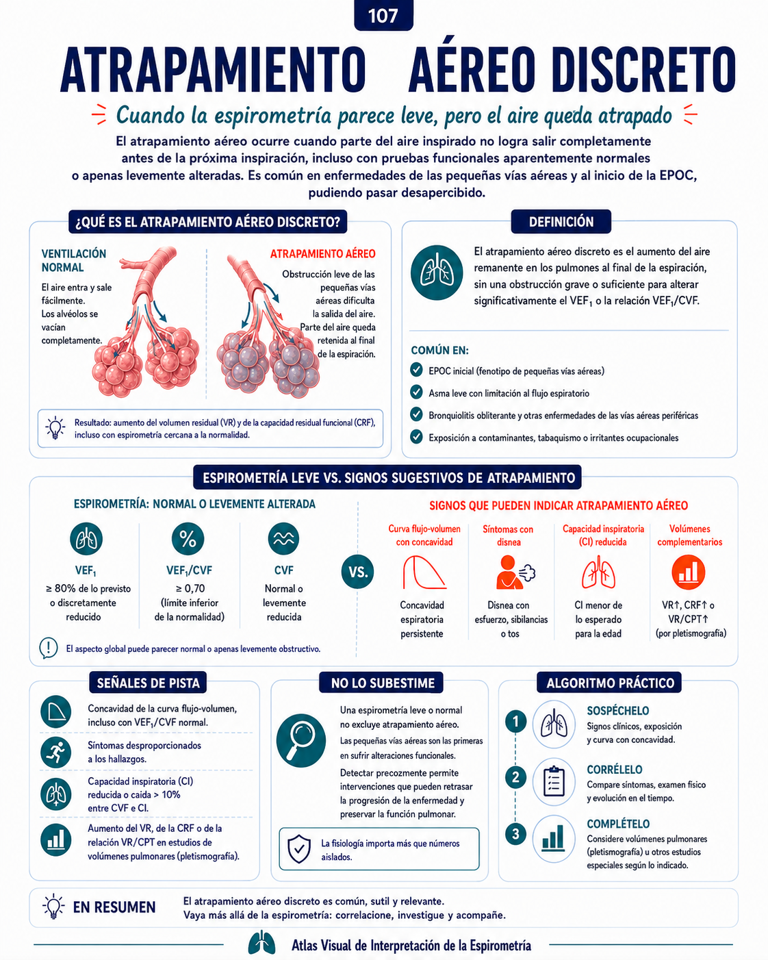 Mapa visual del Atlas de Espirometría